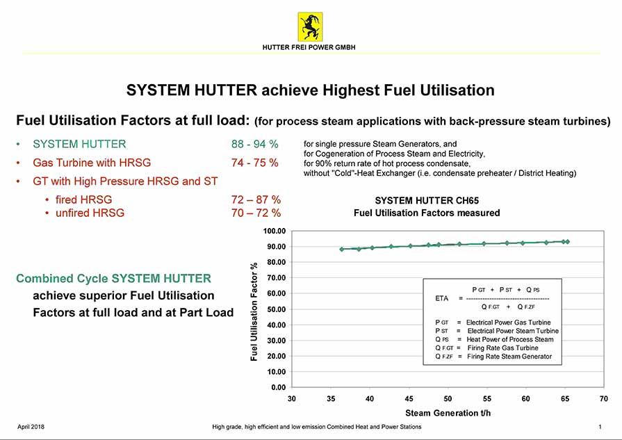 CCGT System Hutter, highest fuel utilisation factors